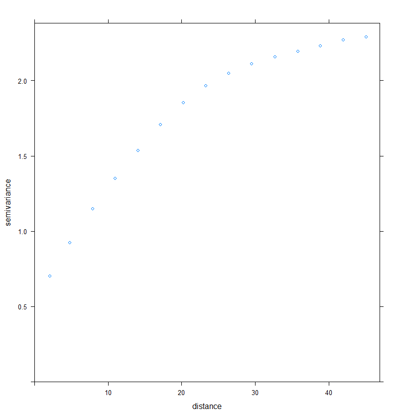 Variogramme Agriculture Numérique : Conseil, Data Science & Formations | Aspexit