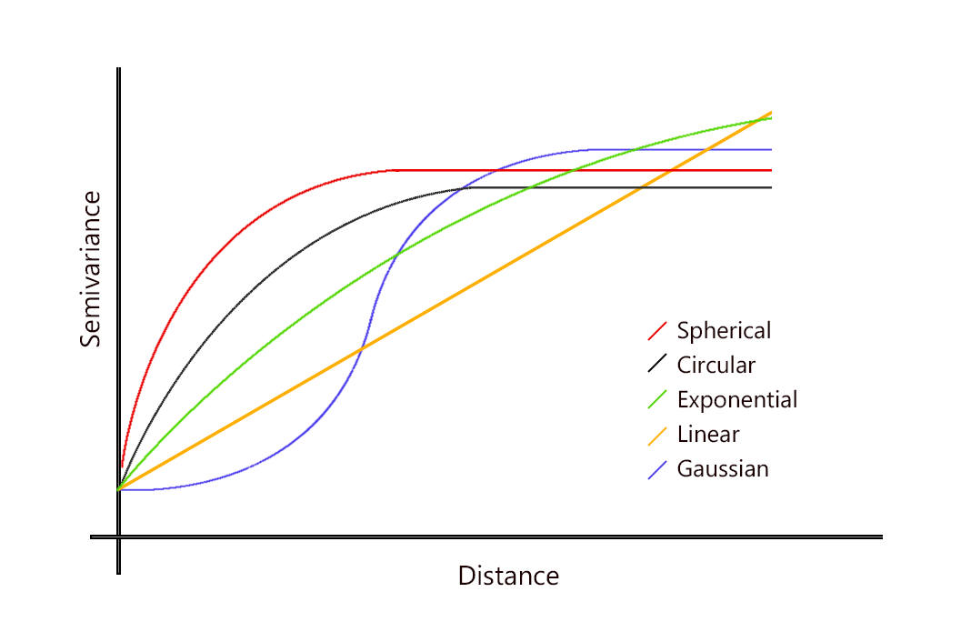 Variogramme Agriculture Numérique : Conseil, Data Science & Formations | Aspexit